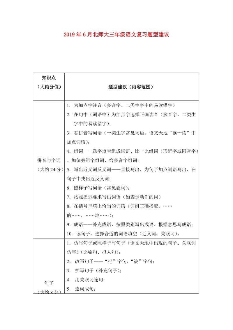 2019年6月北师大三年级语文复习题型建议.doc_第1页