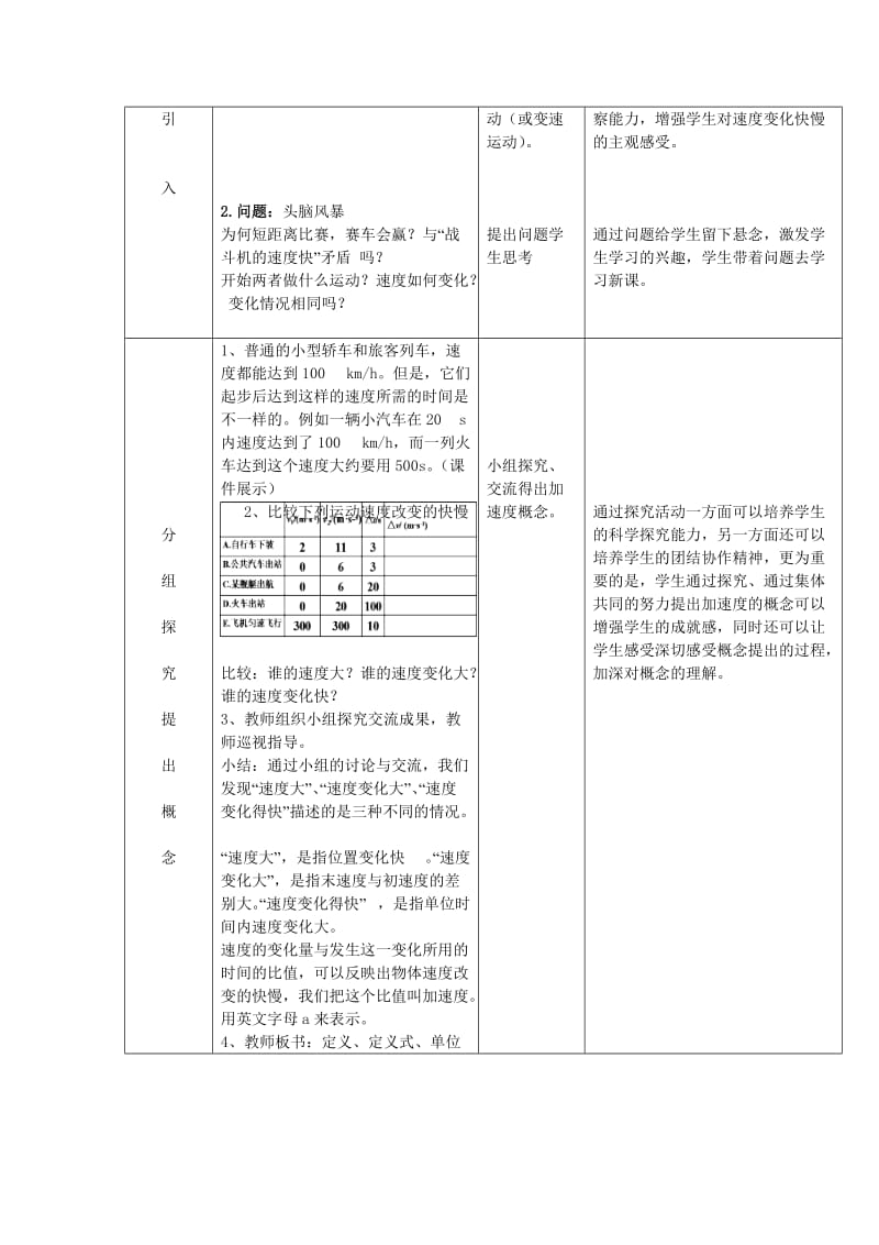 2019-2020年沪科版物理高一上1-E《速度变化的快慢 加速度》教学案例.doc_第2页