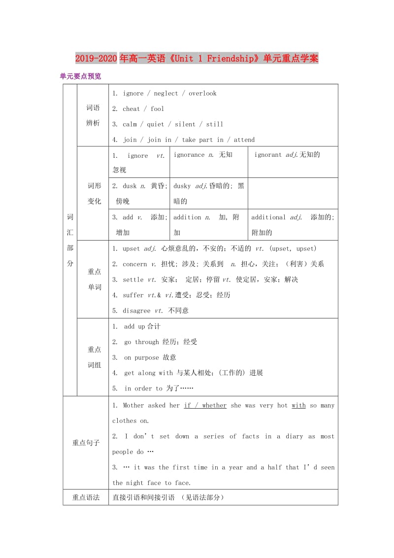 2019-2020年高一英语《Unit 1 Friendship》单元重点学案.doc_第1页