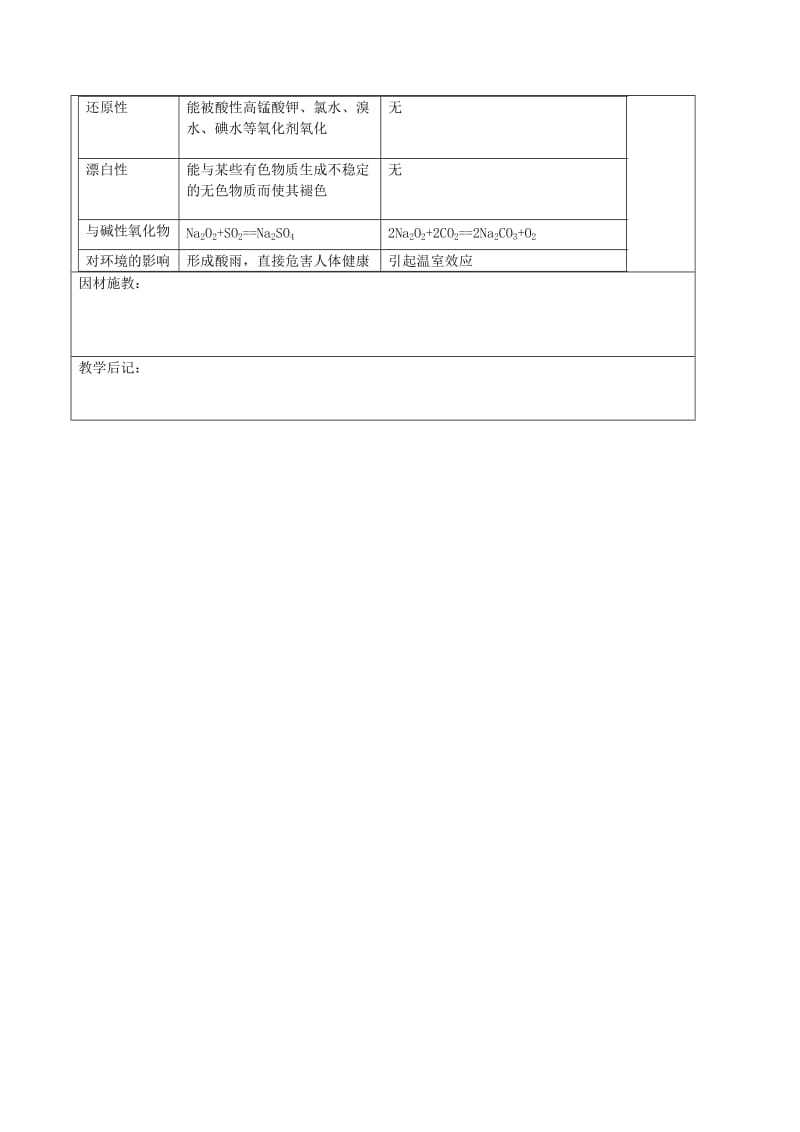 2019-2020年高三化学一轮复习 硫及其化合物（第3课时）教学设计.doc_第2页