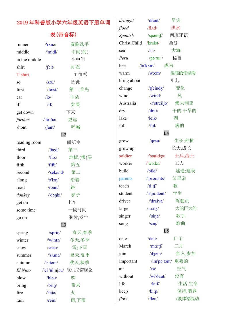 2019年科普版小学六年级英语下册单词表(带音标).doc_第1页