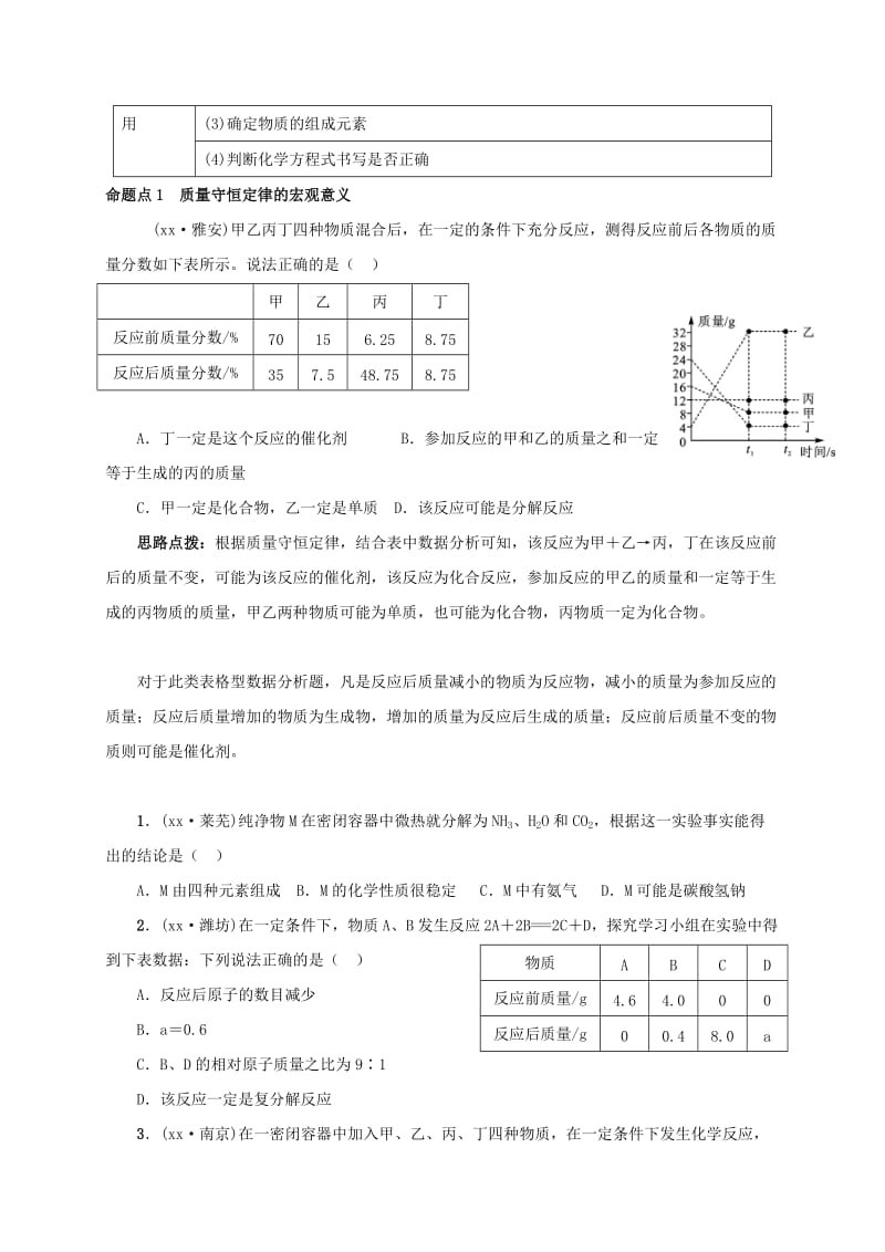 2019-2020年中考化学一轮复习 质量守恒定律学案.doc_第2页