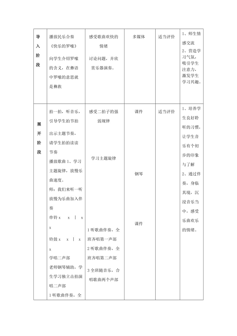 2019年(春)一年级音乐下册 第10课《快乐的罗嗦》教案 花城版.doc_第2页