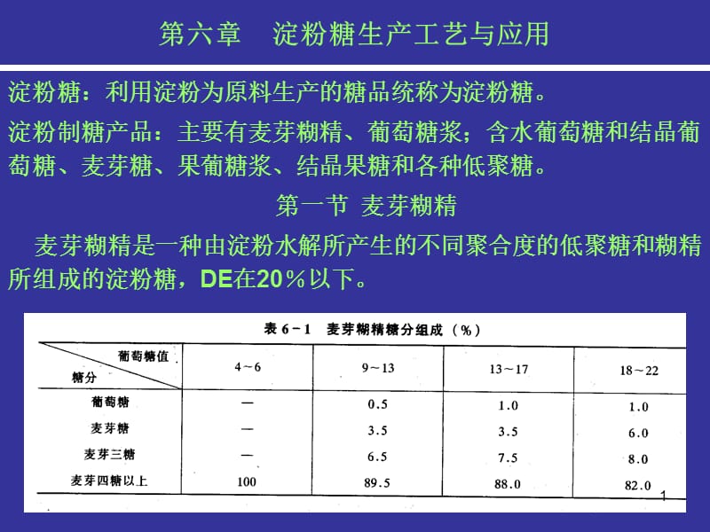 淀粉糖生产工艺与应用ppt课件_第1页