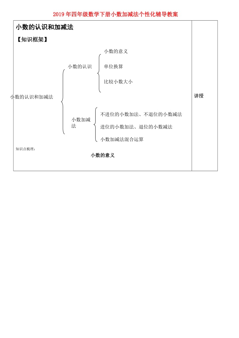 2019年四年级数学下册小数加减法个性化辅导教案.doc_第1页