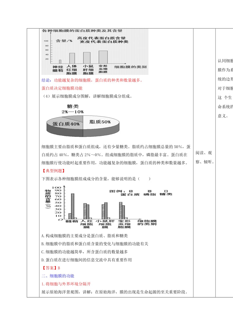 2019-2020年人教版高中生物必修1 第3章第1节细胞膜—系统的边界 教案.doc_第3页