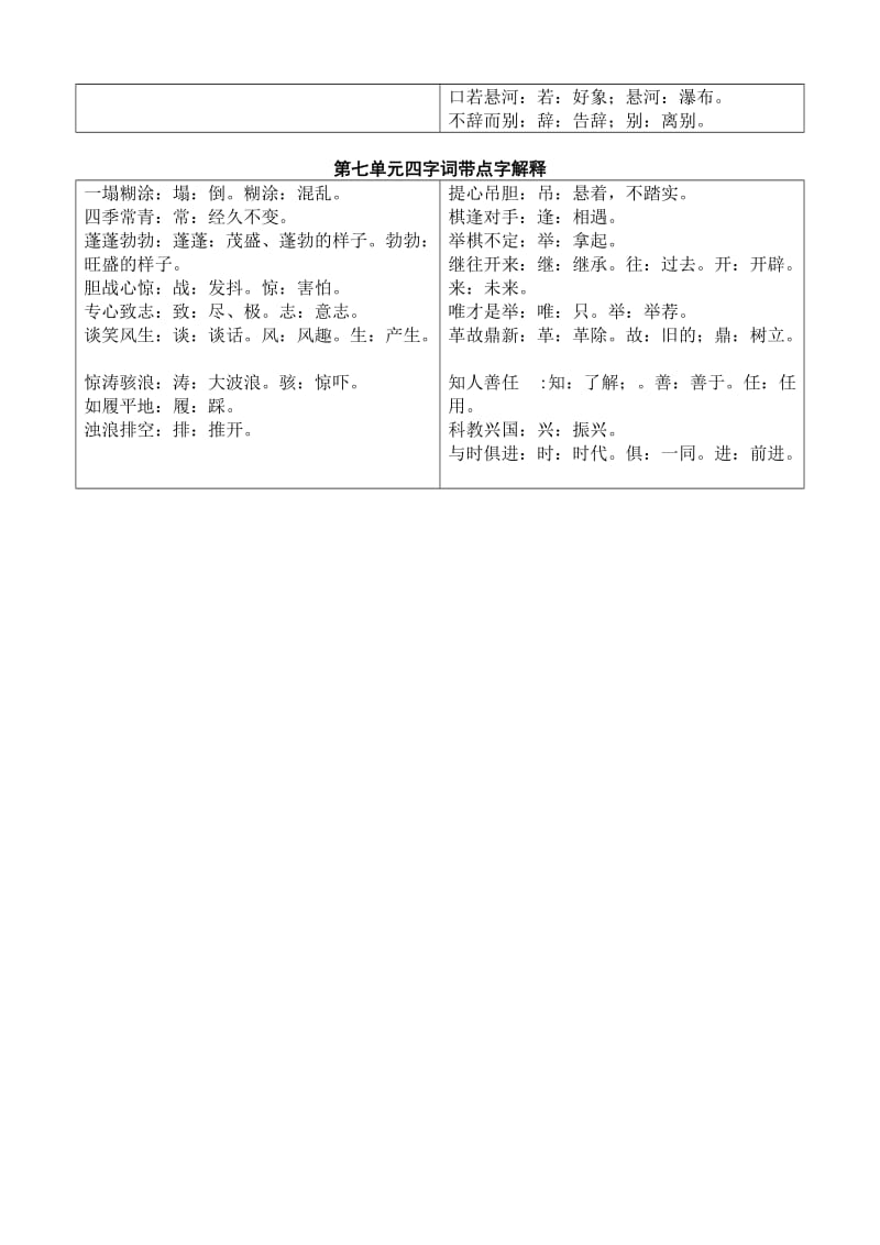 2019年苏教版四年级下全册带点字解释.doc_第2页