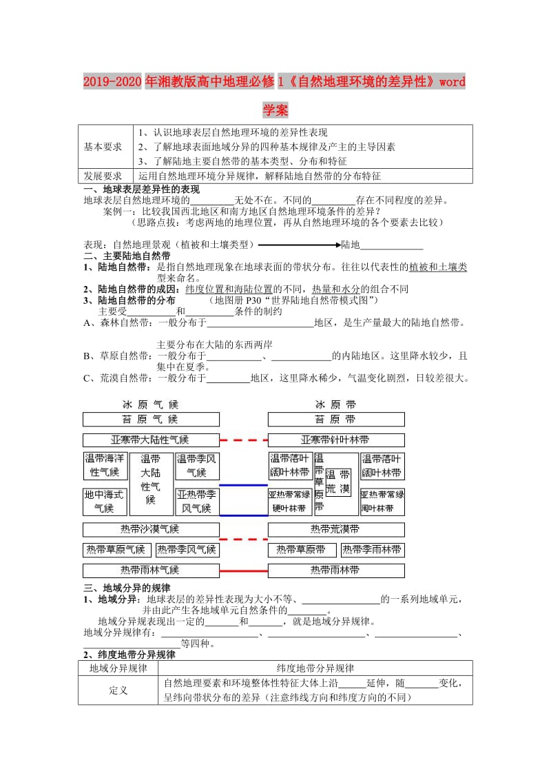 2019-2020年湘教版高中地理必修1《自然地理环境的差异性》word学案.doc_第1页