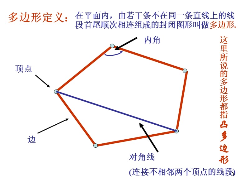 多边形对角线条数公式ppt课件_第3页