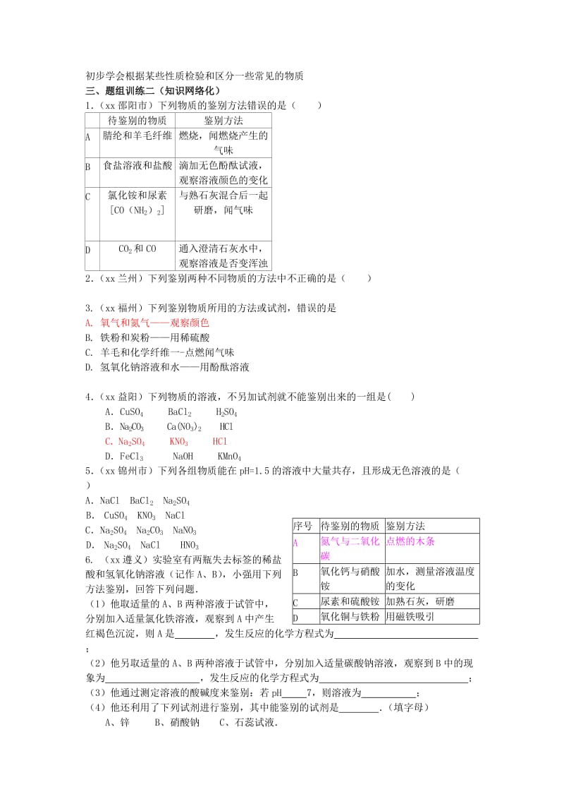 2019-2020年中考化学 专题复习三十二 物质的检验和鉴别导学案 新人教版.doc_第2页