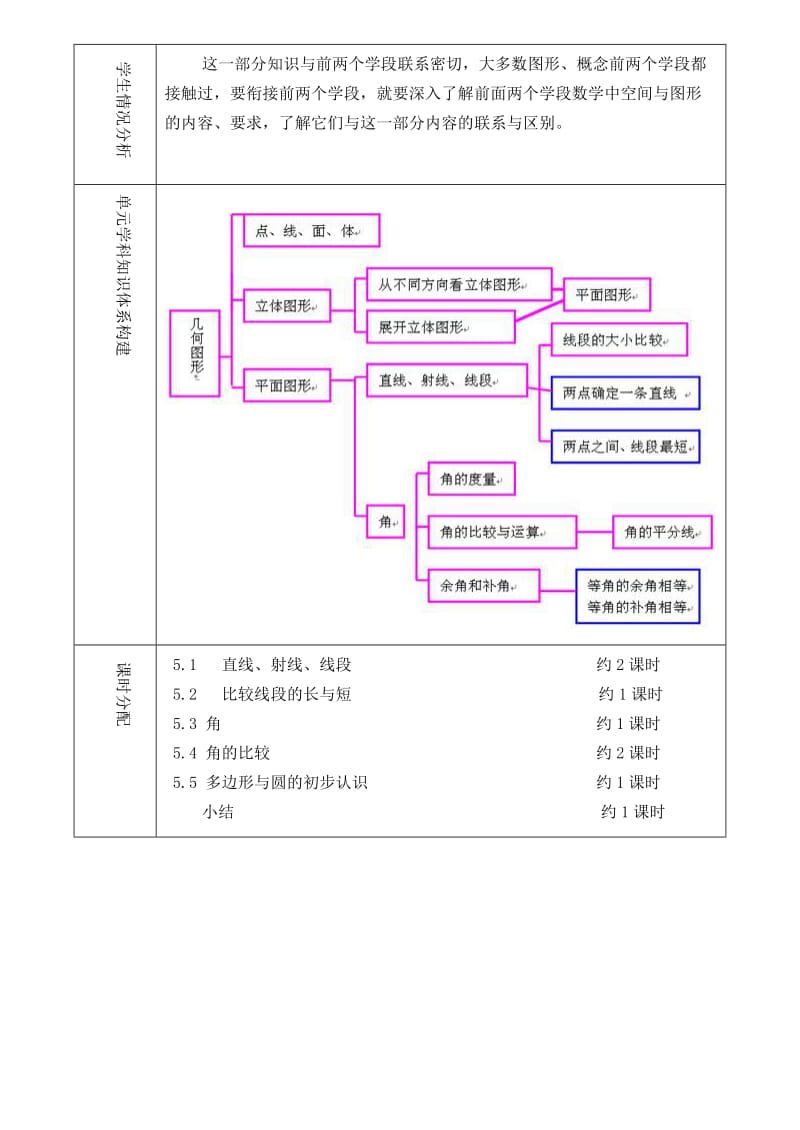 2019年六年级数学下册 第五章 基本平面图形教学设计 鲁教版五四制.doc_第3页