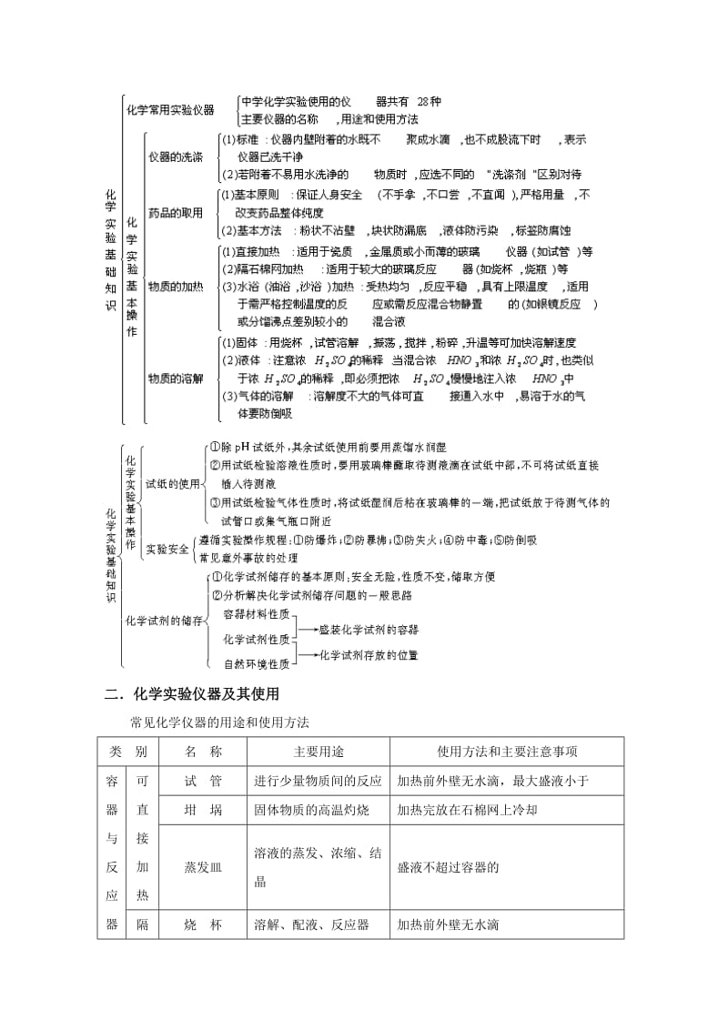 2019-2020年高三化学《化学实验仪器与基本实验操作》教学设计.doc_第2页