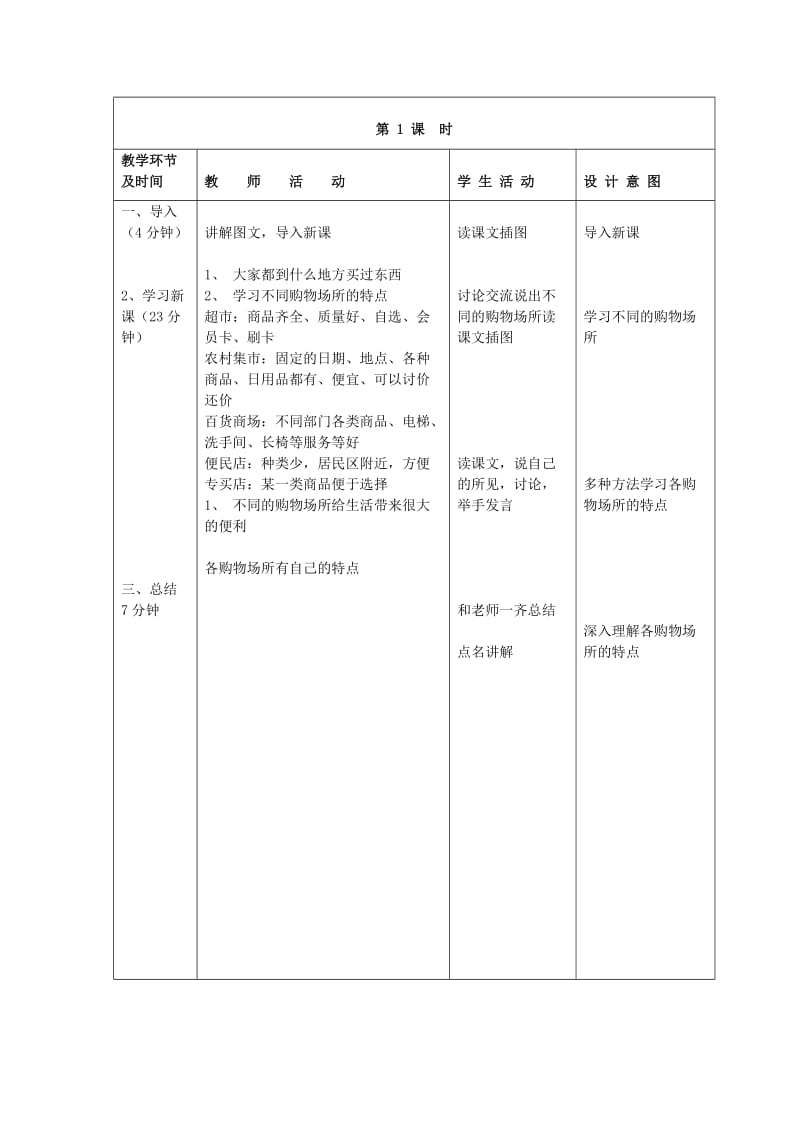 2019年四年级思想品德上册 不同的购物场所教案 山东人民版.doc_第2页