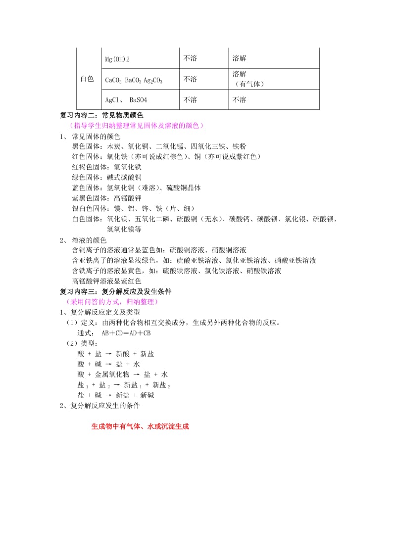 2019-2020年中考化学专题复习 酸碱盐的溶解性及颜色教学案.doc_第2页