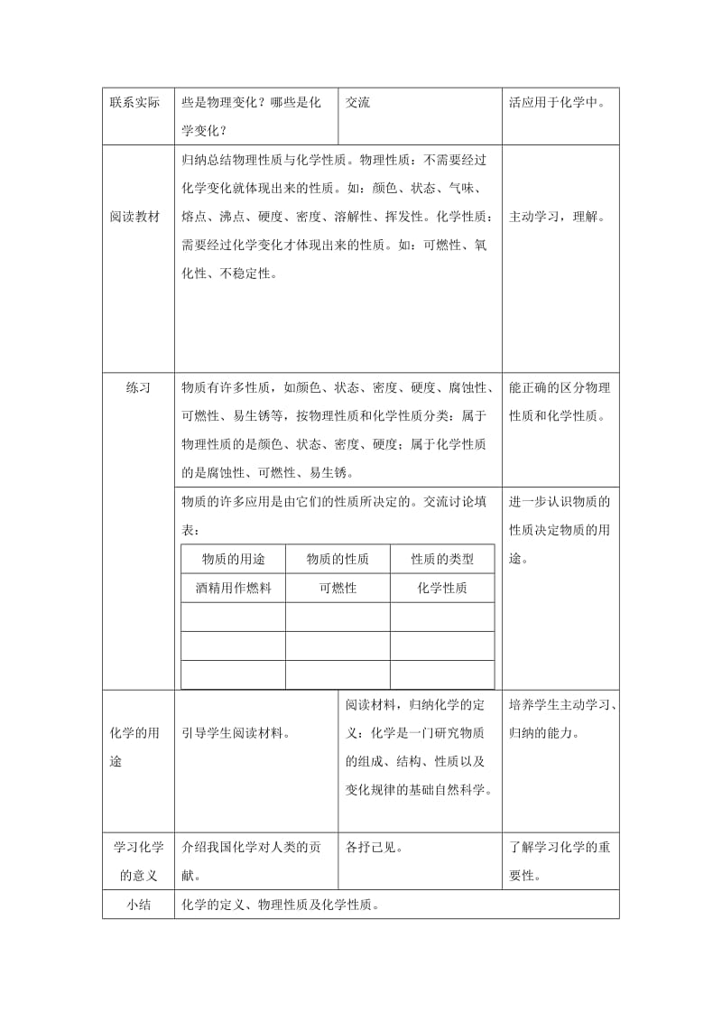 2019-2020年湘教版化学九年《迷人的化学》word教案.doc_第2页