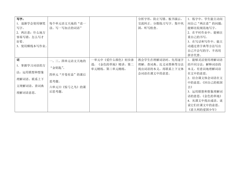 2019年三年级语文上期能力训练布点安排表.doc_第2页