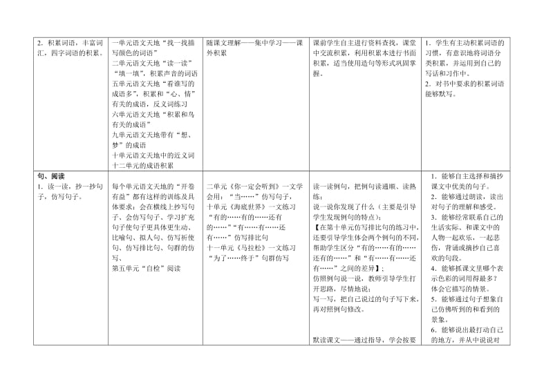 2019年三年级语文上期能力训练布点安排表.doc_第3页