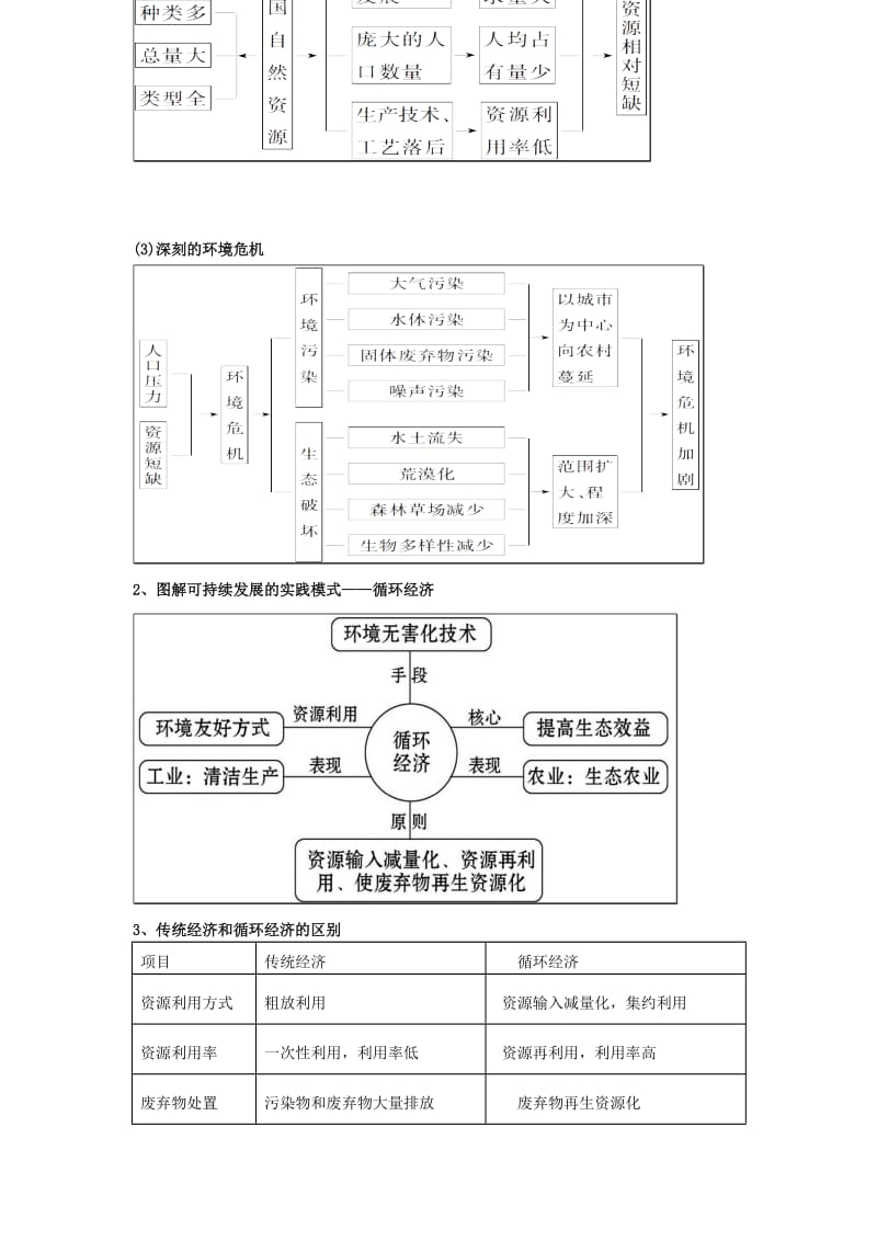 2019-2020年人教版高中地理必修二6.2《中国的可持续发展实践》word学案.doc_第3页