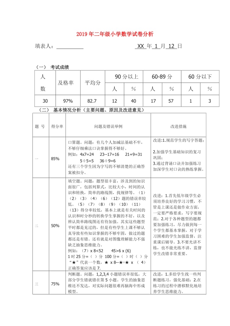 2019年二年级小学数学试卷分析.doc_第1页