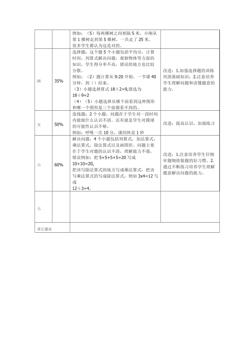 2019年二年级小学数学试卷分析.doc_第2页