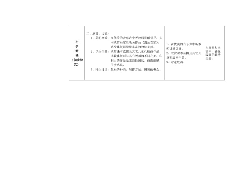 2019年(春)四年级美术下册 第4单元 我们的版画乐园 第13课《弹涂的趣味》（第1课时）教案 岭南版.doc_第2页