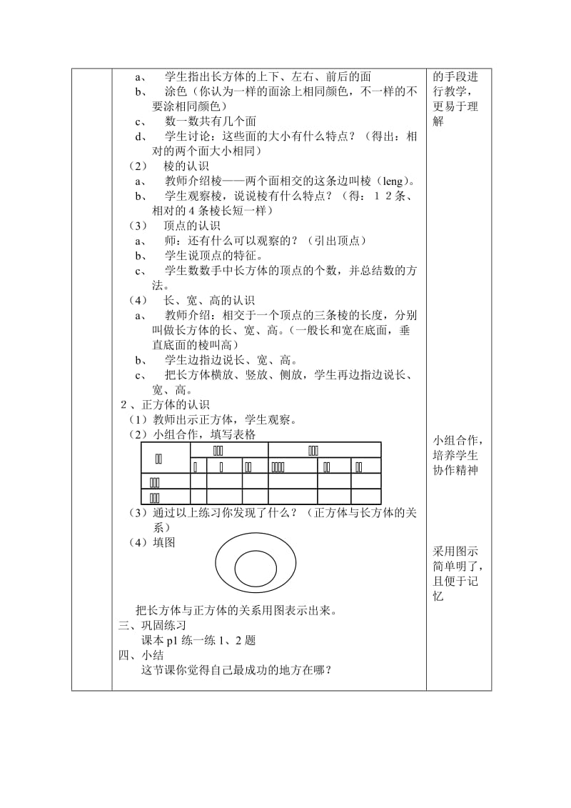 2019年六年级数学总复习备课笔记及练习题长方体和正方体的认识1.doc_第2页