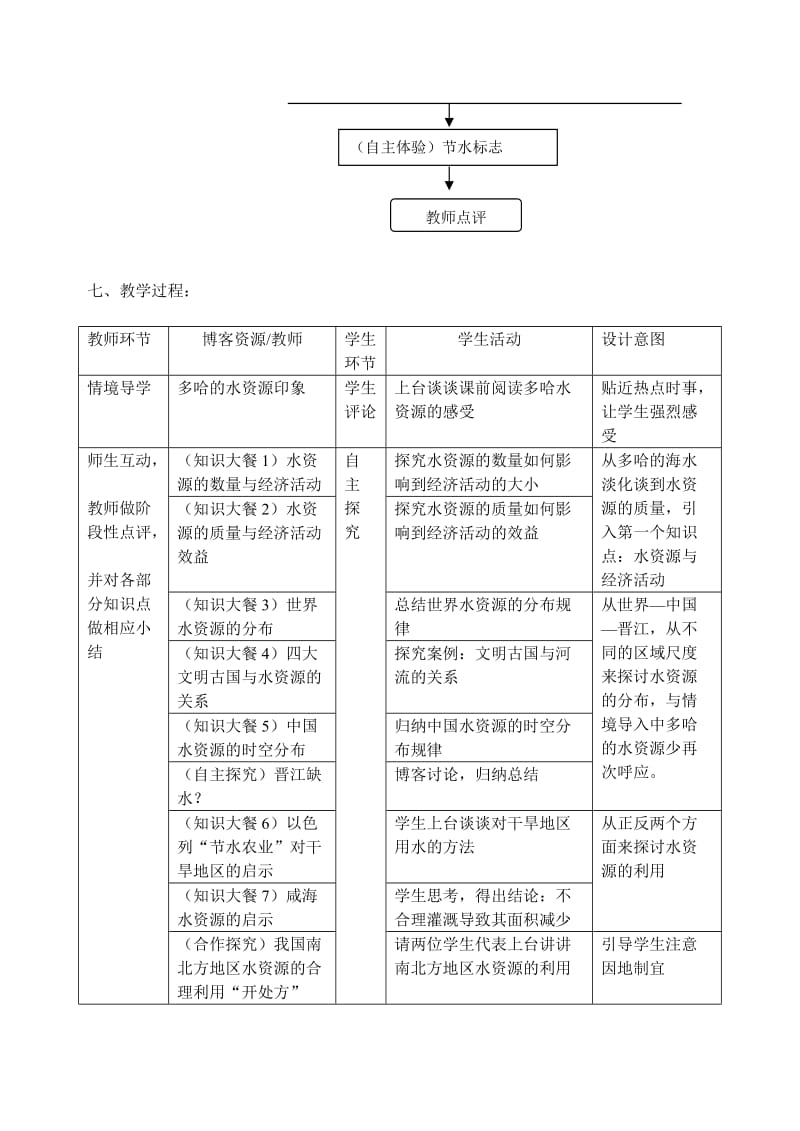 2019-2020年高一地理《水资源的合理利用》教学设计教案.doc_第3页