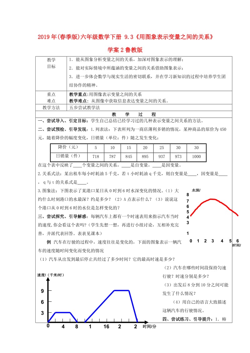 2019年(春季版)六年级数学下册 9.3《用图象表示变量之间的关系》学案2鲁教版.doc_第1页