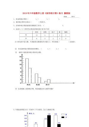 2019年六年級數(shù)學上冊《條形統(tǒng)計圖》練習 冀教版.doc