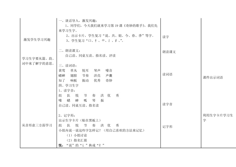 2019年二年级语文上册《奇妙的歌手》教案 北京版.doc_第2页