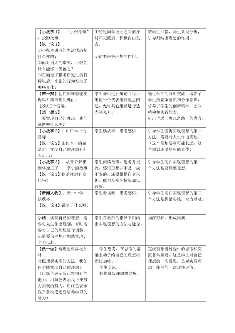 2019-2020年人教版思想品德九年第十课《选择希望人生》（正确对待理想与现实）word教案.doc_第2页