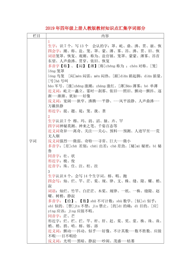 2019年四年级上册人教版教材知识点汇集字词部分.doc_第1页