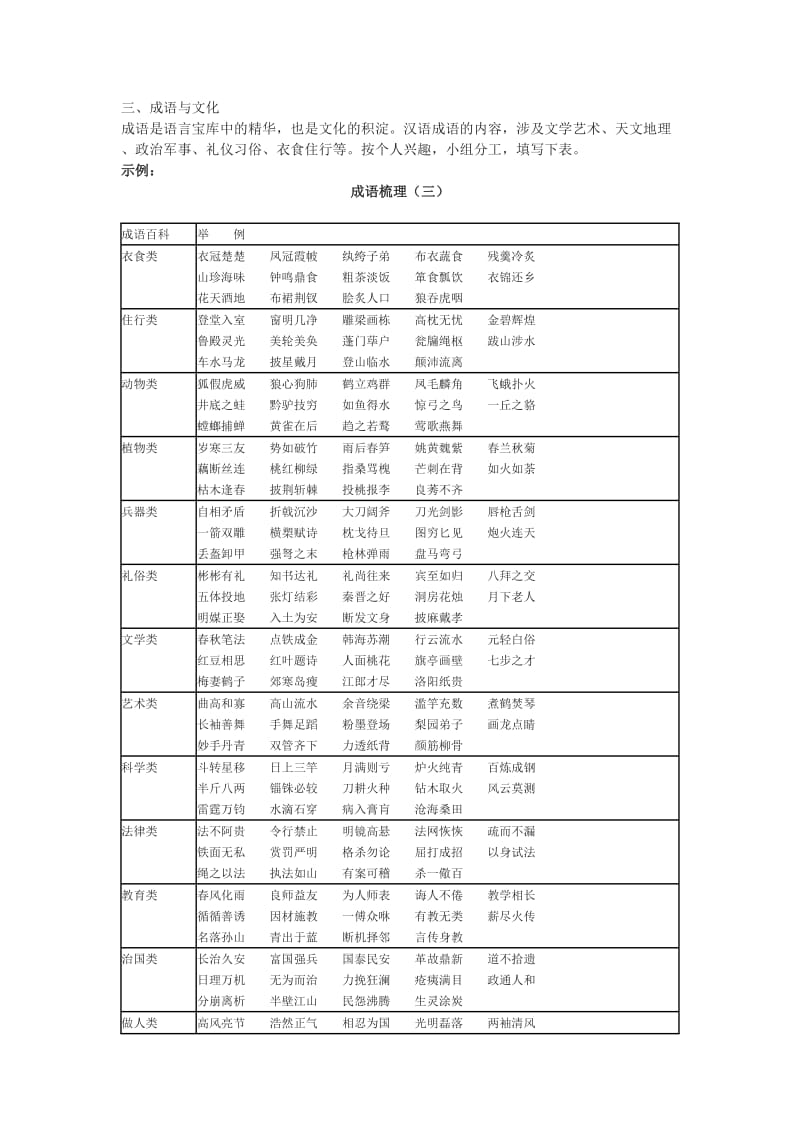 2019-2020年人教版高中语文必修二《成语：中华文化的微缩景观》word教案.doc_第3页