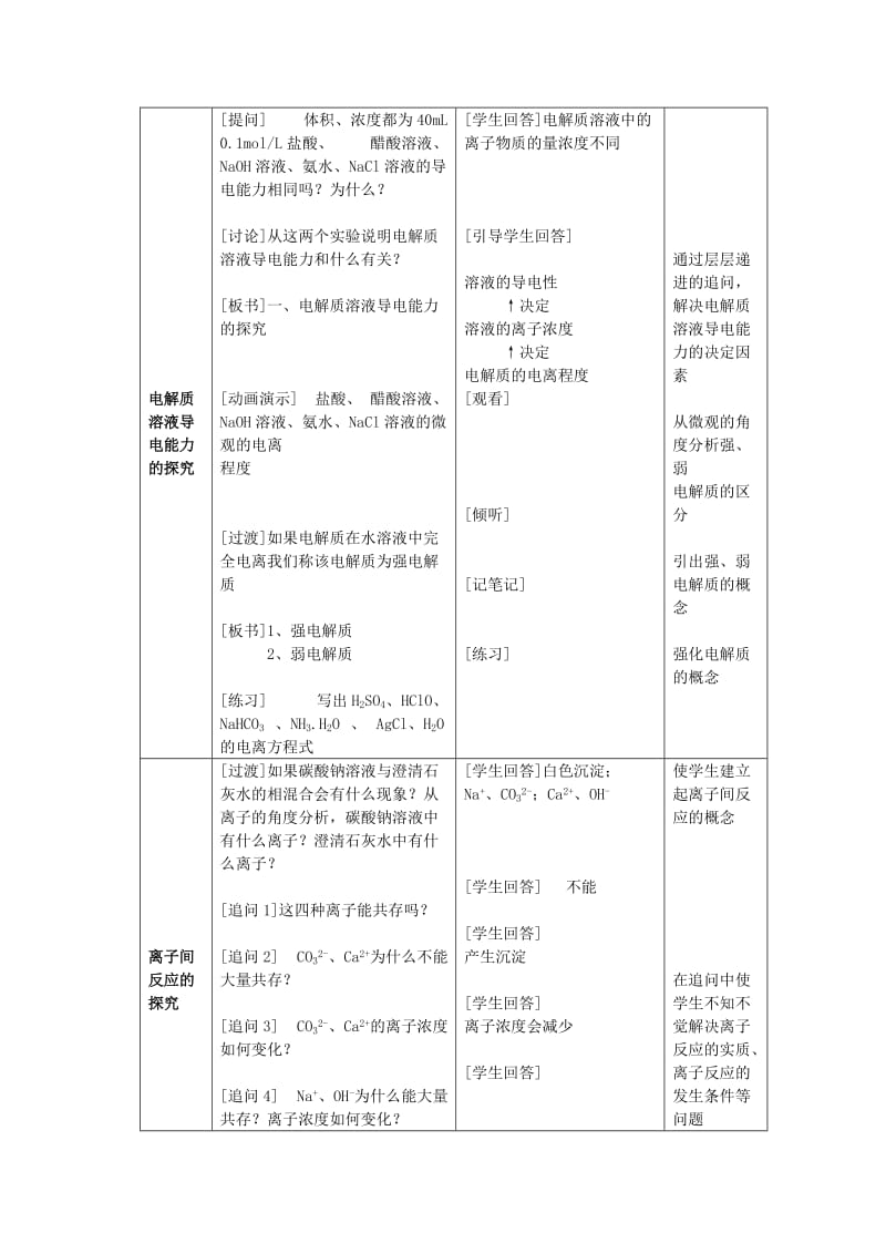 2019-2020年高一化学 《2.2 离子反应》教案 新人教版.doc_第2页