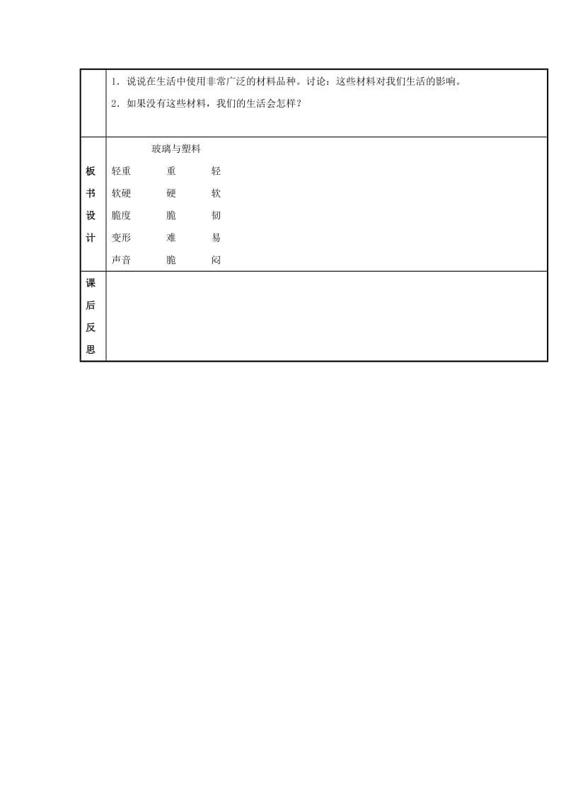 2019年四年级科学下册《玻璃与塑料》教案设计 青岛版.doc_第2页