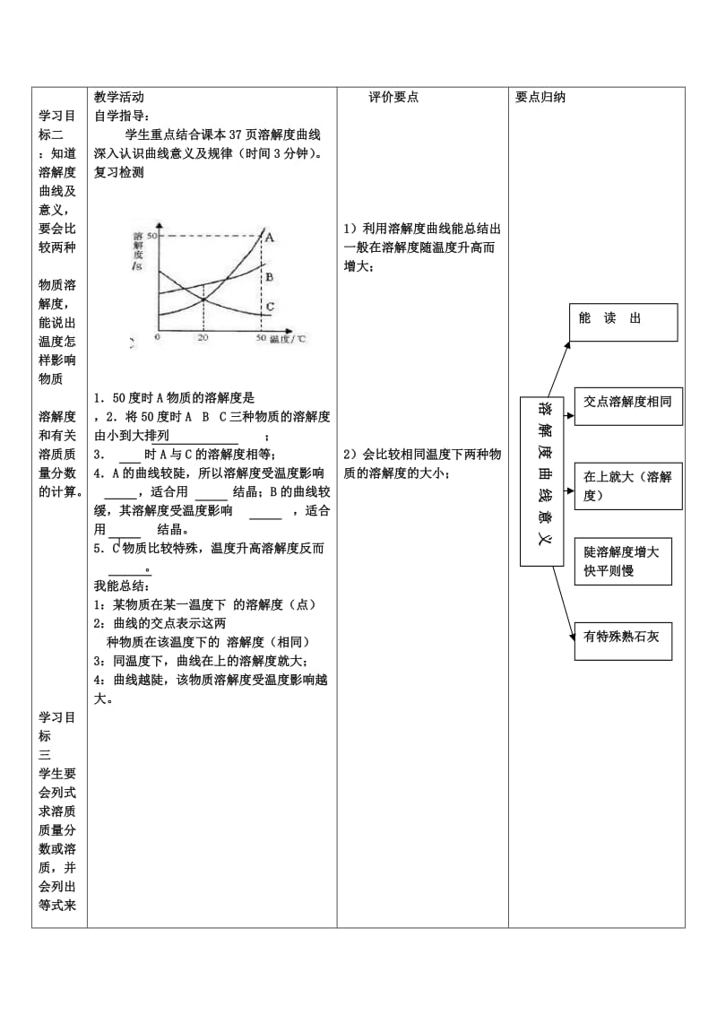 2019-2020年中考化学第一轮复习 水和溶液（第2课时）教案.doc_第3页