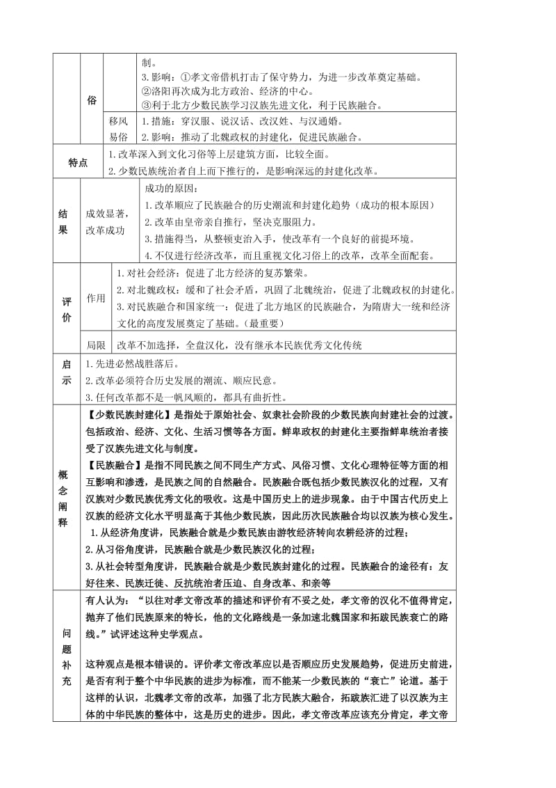 2019-2020年高三历史 改革3北魏孝文帝改革复习导学案.doc_第2页