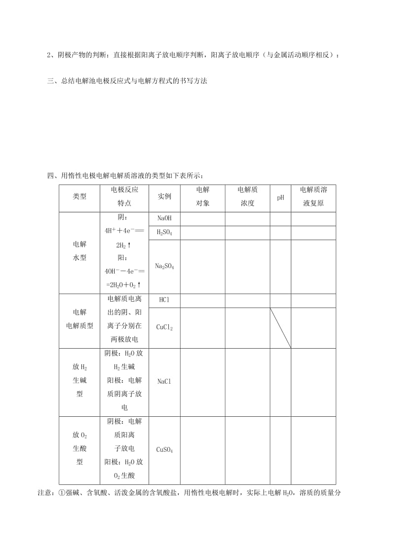 2019-2020年高三化学一轮复习 考点33 电解原理学案.doc_第2页