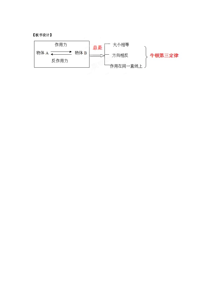 2019-2020年高一物理《4.5牛顿第三定律教学设计》教案.doc_第3页