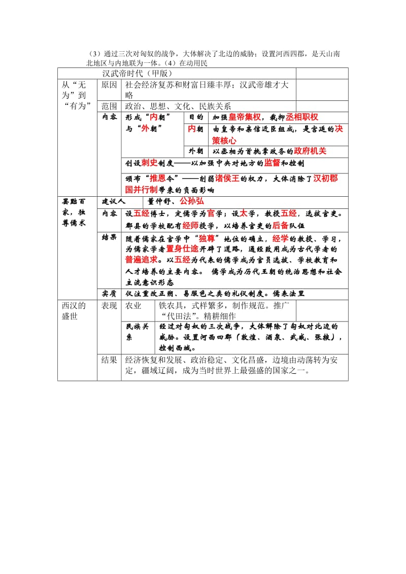 2019-2020年华师大版历史第二册《汉武帝时代》word教案1.doc_第3页