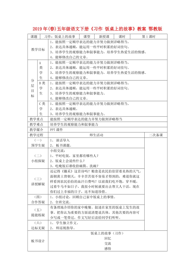 2019年(春)五年级语文下册《习作 饭桌上的故事》教案 鄂教版.doc_第1页