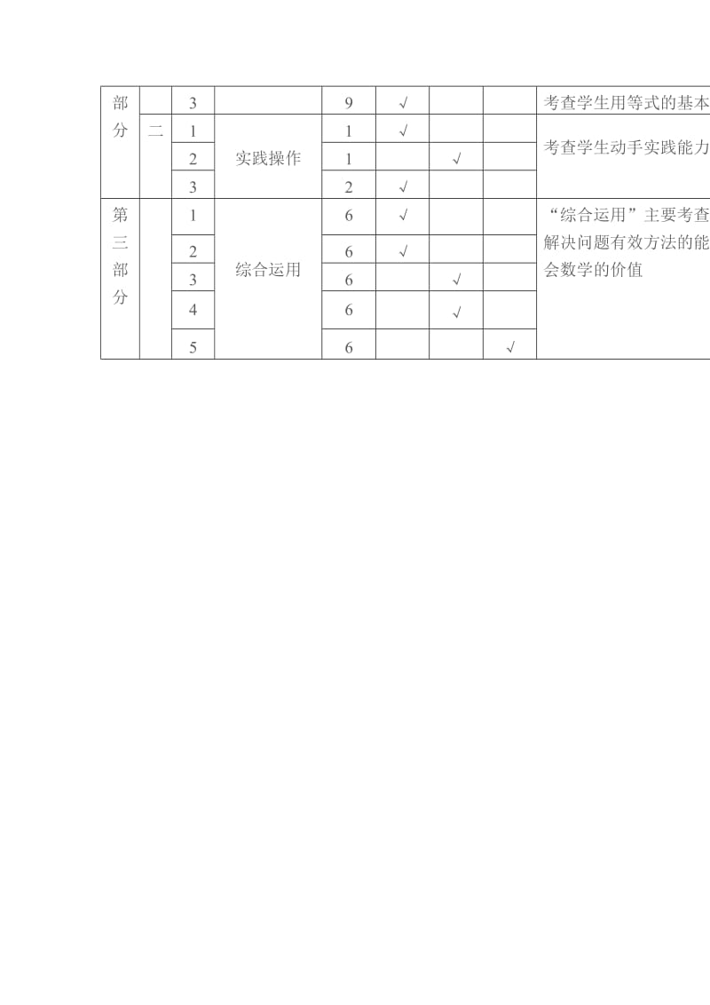 2019年六年级第一学期数学期末试卷双向细目表.doc_第2页