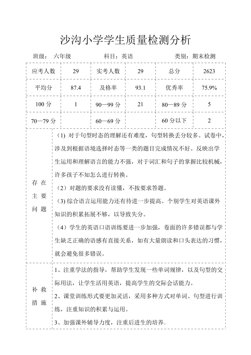 2019年六年级英语卷面分析表.doc_第2页