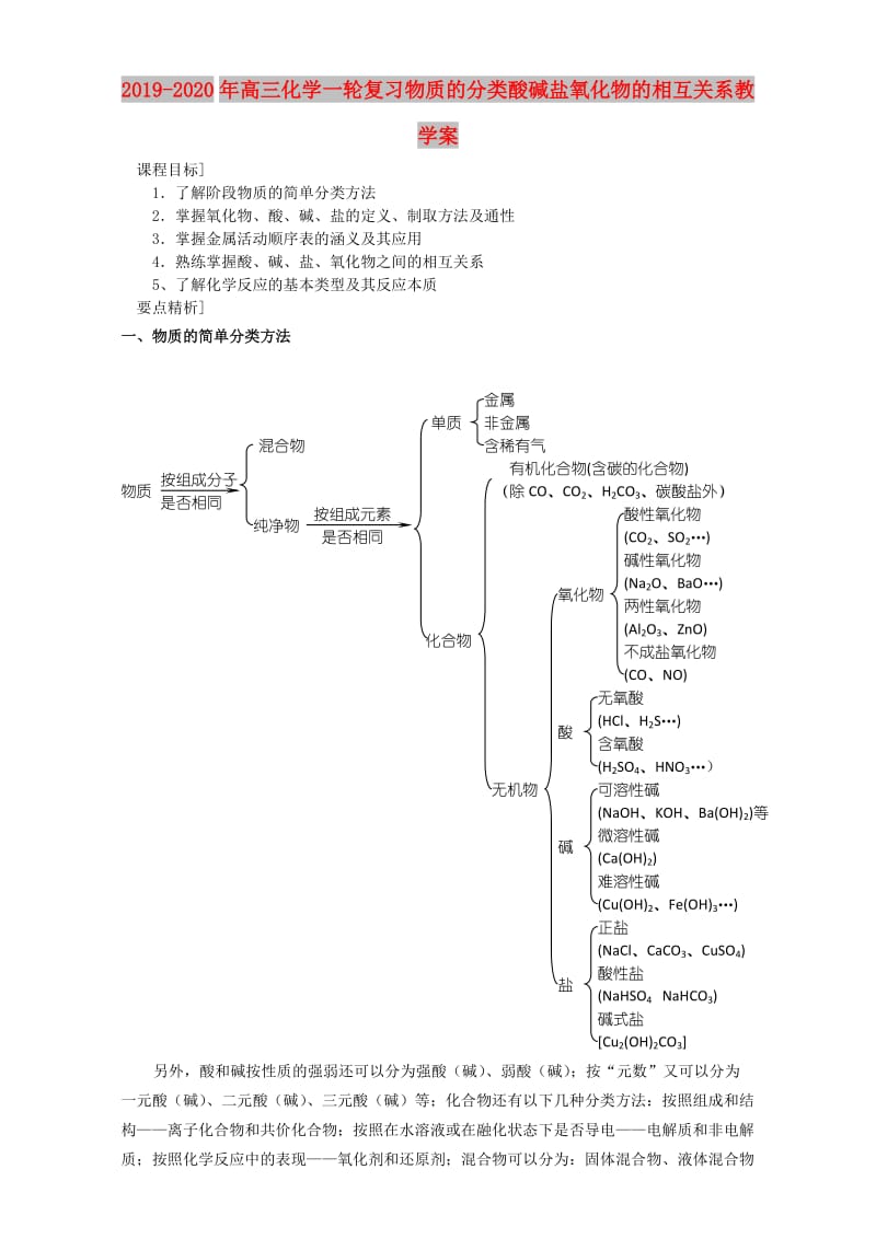 2019-2020年高三化学一轮复习物质的分类酸碱盐氧化物的相互关系教学案.doc_第1页