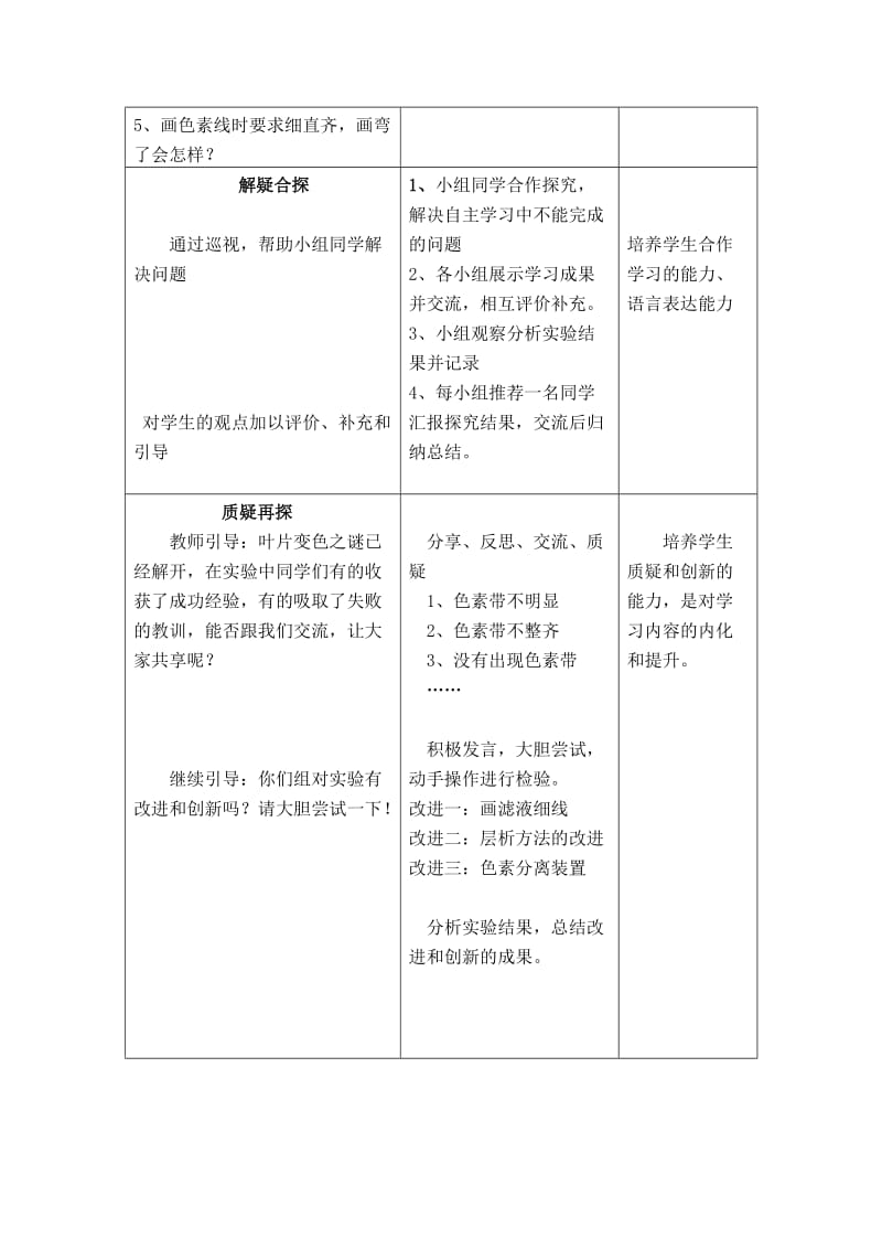 2019-2020年人教版必修一生物说课稿：4-2-1色素的提取和分离实验.doc_第3页