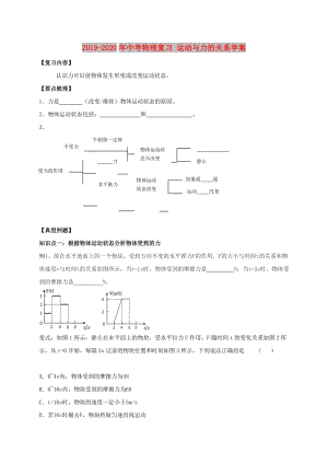 2019-2020年中考物理復(fù)習(xí) 運(yùn)動(dòng)與力的關(guān)系學(xué)案.doc