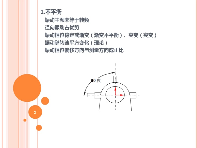 典型故障简单频谱ppt课件_第2页