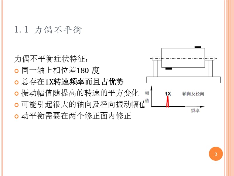 典型故障简单频谱ppt课件_第3页