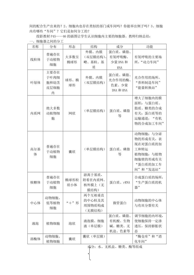 2019-2020年高一生物（新人教版必修1）教案：3-2《细胞器系统内的分工合作》2.doc_第2页