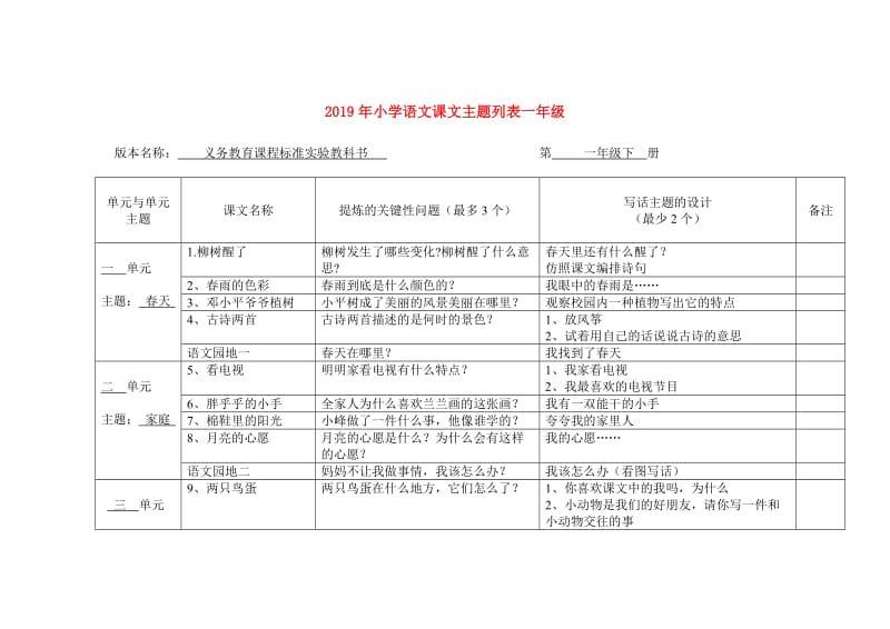 2019年小学语文课文主题列表一年级.doc_第1页